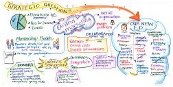 Graphic Recording example #1