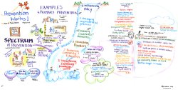 Graphic Recording example #1
