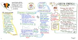 Graphic Recording example #2