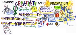 Graphic Recording example