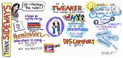 Graphic Recording example