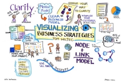 Graphic Recording example