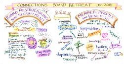 Graphic Recording example #5