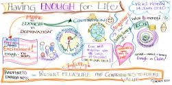 Graphic Recording example #7