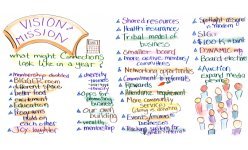 Graphic Recording example #6