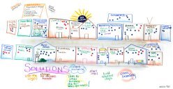 Graphic Recording example #3