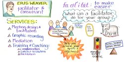 Graphic Recording example #4