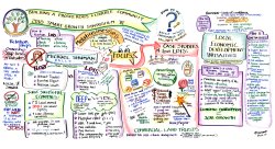 Graphic Recording example #8